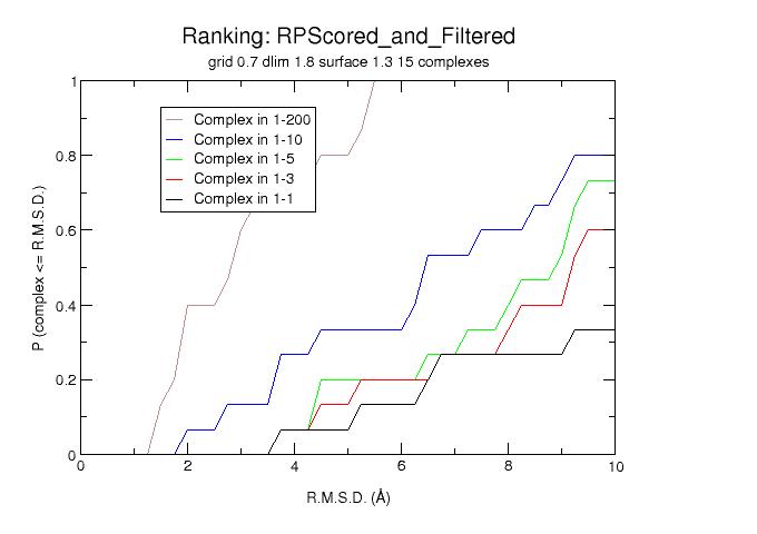 performance after filtering as function of resolution