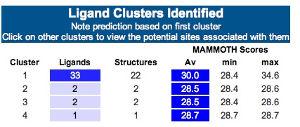 clusterTable